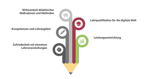 Evaluationskonzept D 3 Deutsch Didaktik Digital