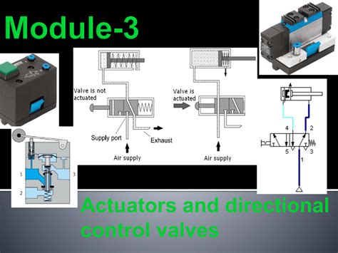 Directional Control Valve Types