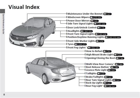 2017 HONDA CIVIC 4D Owners Manual pdf free download