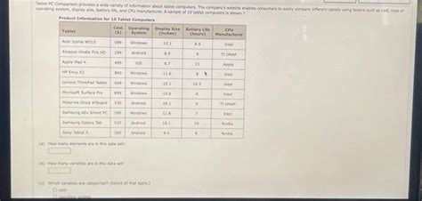 Solved Tablet PC Comparison provides a wide variety of | Chegg.com
