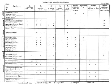 Free Cna Report Sheet Templates Printable Templates