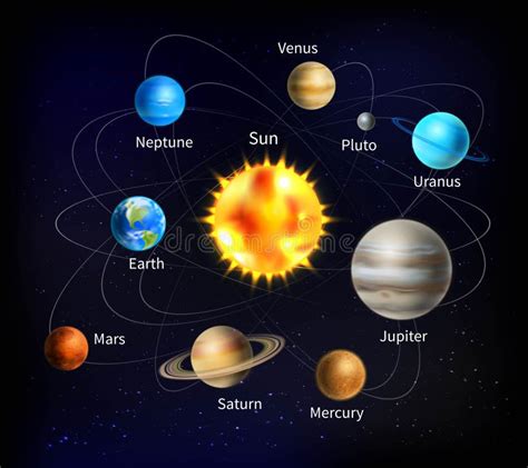 Ilustração Do Sistema Solar Ilustração Do Vetor Ilustração De Tampa Marte 73374571