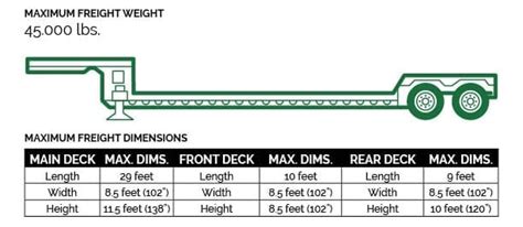 Trailer Selector Guide Nationwide Transportation