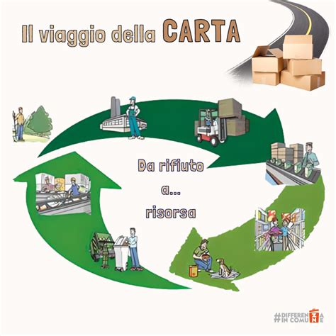 Il Viaggio Della Carta Differenzaincomune