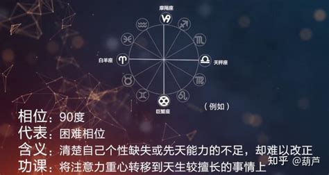 星盘学习笔记相位相位的由来和计算 知乎