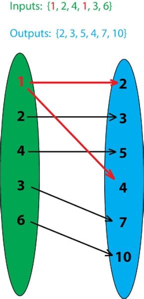 How To Make A Mapping Diagram Opera Residences