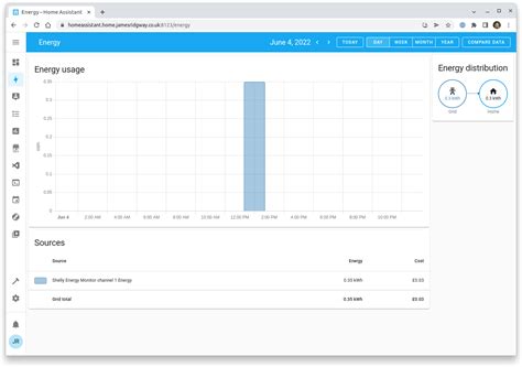 Energy Monitoring With Shelly Em And Home Assistant James Ridgway