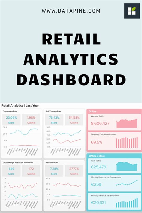 Take Charge Of Retail Analytics With This Powerful Dashboard Artofit