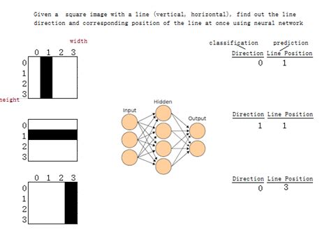 GitHub Erickrus Neural Line Detector