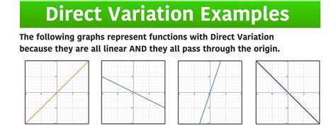 Which Graph Represents A Function 5 Examples Mashup Math