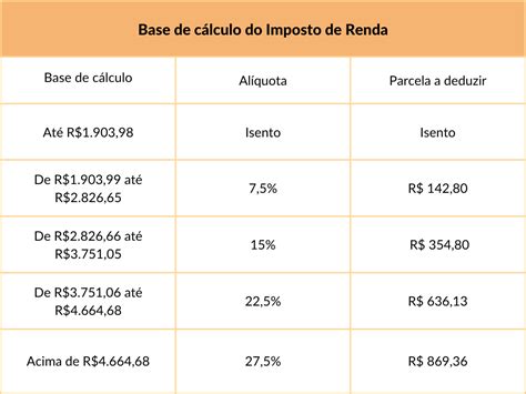 Aprenda O C Lculo Do Recibo De Pagamento Aut Nomo Rpa