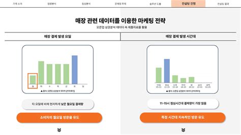 보도자료 삼육대 김가영 학생 제2회 골목경제 부활 프로젝트 ‘대상 삼육대학교