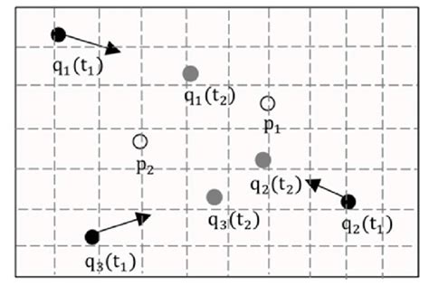 Example Of A Continuous Aggregate Nearest Neighbor Queries Cannq