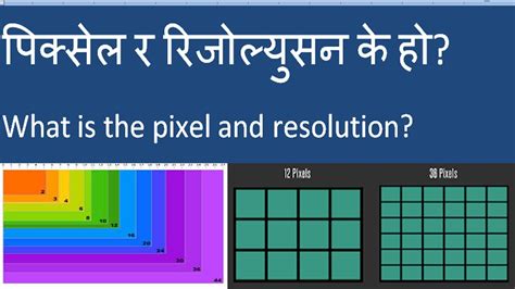 Pixel Resolution Scale Chart