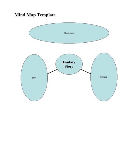 010 Mind Map Template Free Concept Imposing Ideas Nursing Blank ...