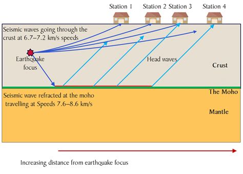 Mohorovicic Discontinuity: The Crust-Mantle Boundary | Geology Base