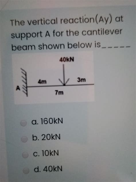 Solved The Vertical Reaction Ay At Support A For The Chegg