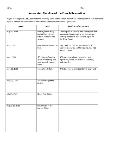 Annotated Timeline of the French Revolution