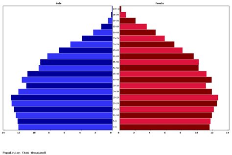 Live Uruguay Population Clock 2024 - Polulation of Uruguay Today