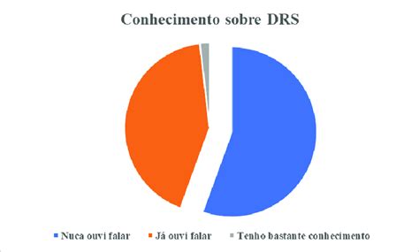 Voc Sabe O Que Desenvolvimento Rural Sustent Vel Fonte Dados Da