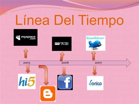 Linea Del Tiempo De Las Redes Sociales Ppt