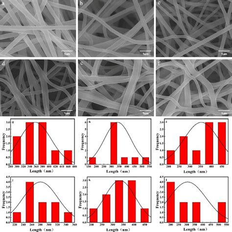 SEM Images Of Pure PVA And P PCN 15 Af And Diameter Distributions