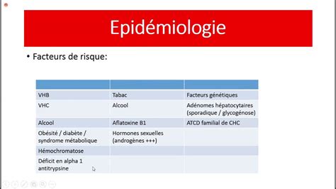 Gastro 20cancers Du Foie Youtube