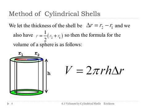 Cylindrical Shell Method Formula