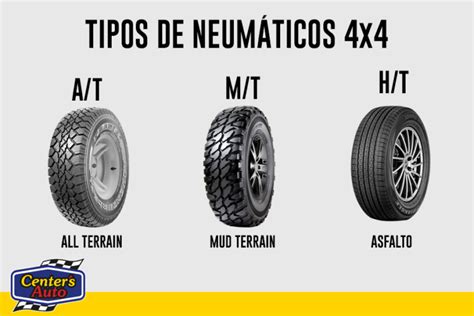 Comparativa Neumáticos de Barro vs Todo Terreno Diferencias y Ventajas