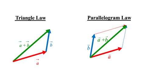 3D Vectors Fully Explained W Step By Step Examples