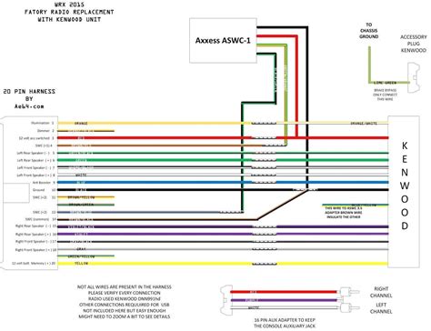 Wire Pioneer Wiring Harness Color Code