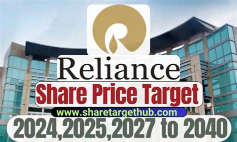 Reliance Industries Share Price Target To