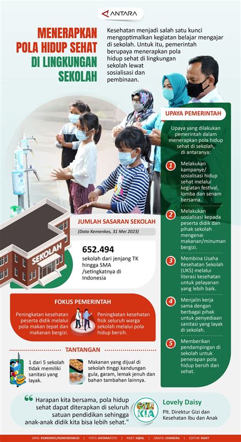 Menerapkan Pola Hidup Sehat Di Lingkungan Sekolah Infografik Antara News