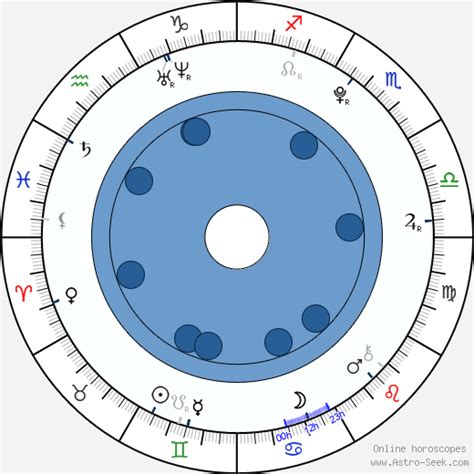 Birth Chart Of Bobby Lockwood Astrology Horoscope