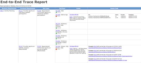 Design Verification Validation For Med Device Development Perforce