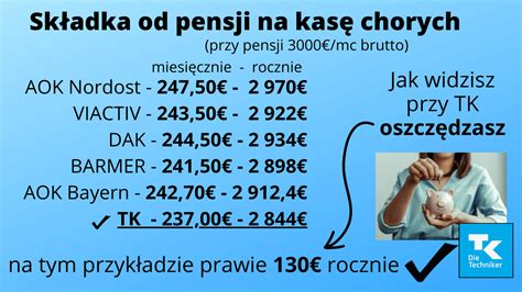 Ubezpieczenie Zdrowotne W Niemczech W Pigu Ce Na Co Musisz Uwa A