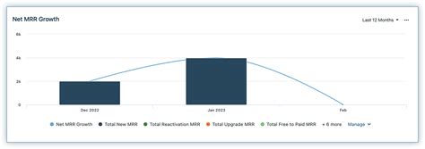 Monthly Recurring Revenue Mrr Chargebee Docs