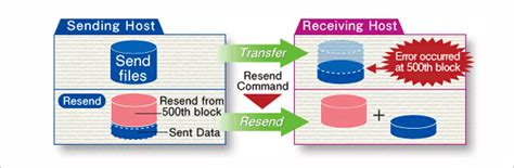 HULFT 8 Managed File Transfer (MFT) Middleware - Features