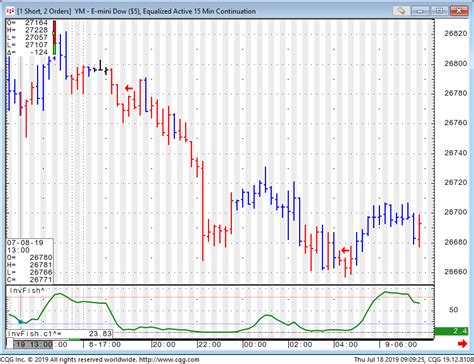 Trading Future Dow Jones Online | DOW Futures | Cannon Trading