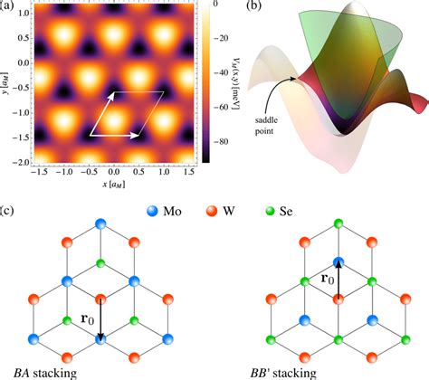 A Ab Initio Moiré Potential For Interlayer Excitons In A Fully