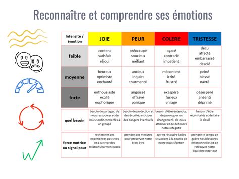 Les Besoins Cach S Derri Re Nos Motions Monika Gunz Arnaud