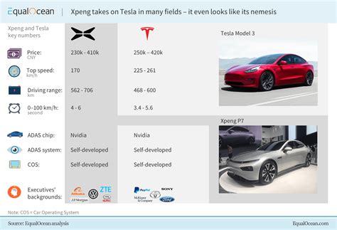 XPeng Is Fairly Priced: Hold The Stock, Buy The Dips (NYSE:XPEV) | Seeking Alpha