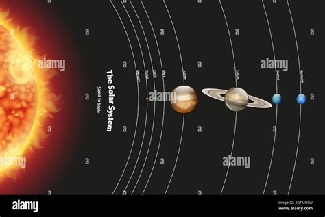 solar system diagram  res stock photography  images alamy