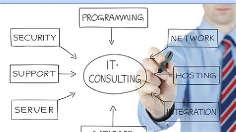 Subrat Patnaik It Consultant In United State America States In