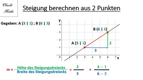 Steigung Berechnen 2 Punkte Geraden Lineare Funktionen Einfach