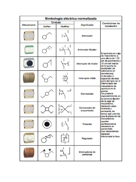 SIMBOLOGIA MECANICA