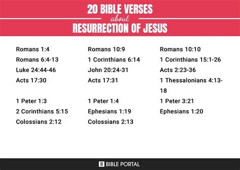 20 Bible Verses about Resurrection Of Jesus