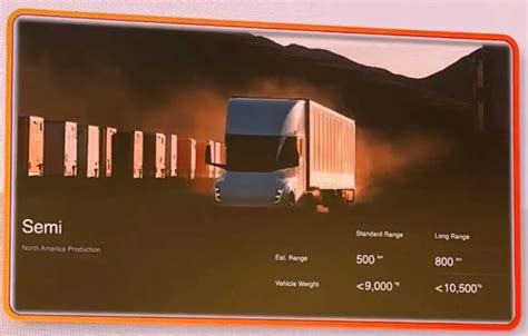 2024 Tesla Semi Truck Specifications And Features