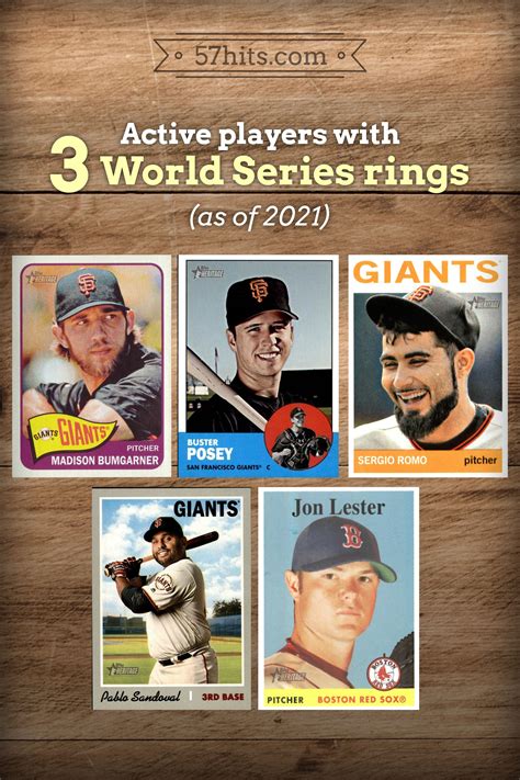 Active players with 3 World Series rings (as of 2021) | Yankees world ...