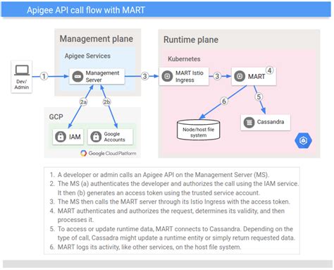 What is Apigee hybrid? | Apigee hybrid v1.1 | Apigee Docs